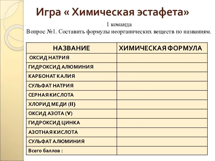 Игра « Химическая эстафета» 1 команда Вопрос №1. Составить формулы неорганических веществ по названиям.