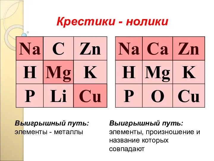 Крестики - нолики Выигрышный путь: элементы - металлы Выигрышный путь: элементы, произношение и название которых совпадают