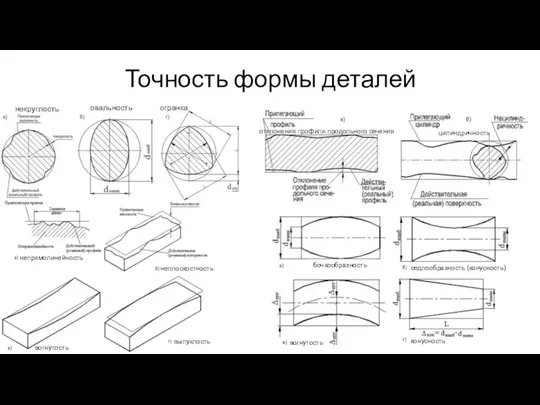 Точность формы деталей некруглость овальность огранка непрямолинейность неплоскостность вогнутость выпуклость бочкообразность