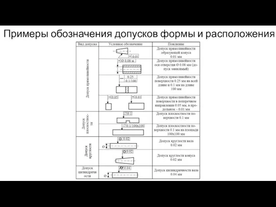 Примеры обозначения допусков формы и расположения