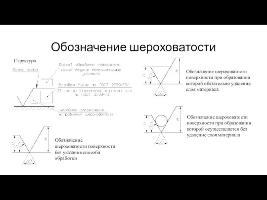 Обозначение шероховатости Обозначение шероховатости поверхности без указания способа обработки Структура Обозначение