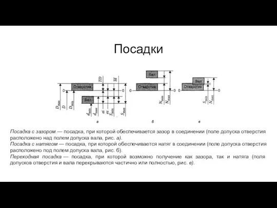 Посадки Посадка с зазором — посадка, при которой обеспечивается зазор в