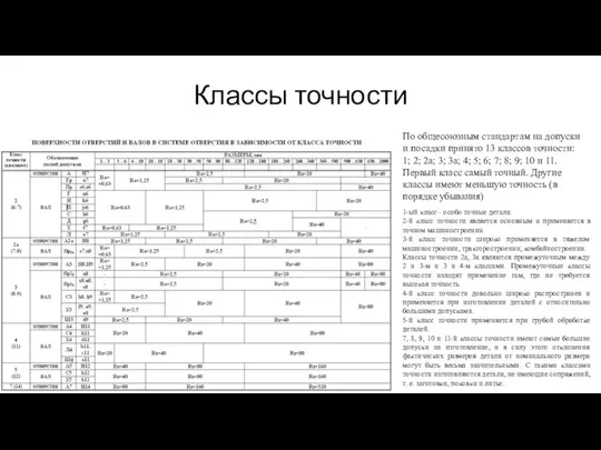 Классы точности По общесоюзным стандартам на допуски и посадки принято 13