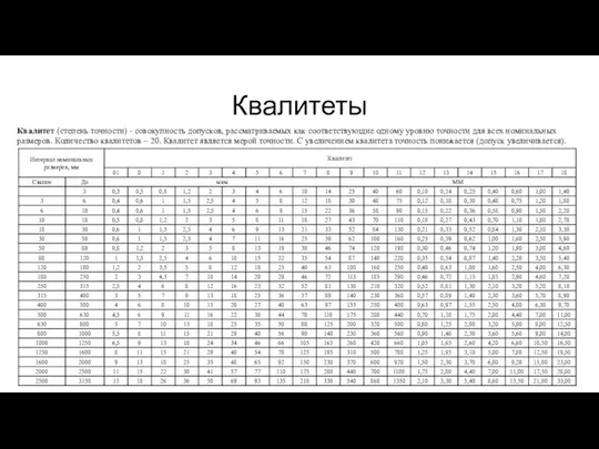 Квалитеты Квалитет (степень точности) - совокупность допусков, рассматриваемых как соответствующие одному