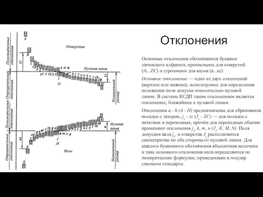 Отклонения Основные отклонения обозначаются буквами латинского алфавита, прописными для отверстий (A...ZC)