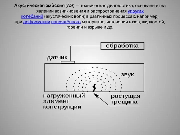 Акусти́ческая эми́ссия (АЭ) — техническая диагностика, основанная на явлении возникновения и