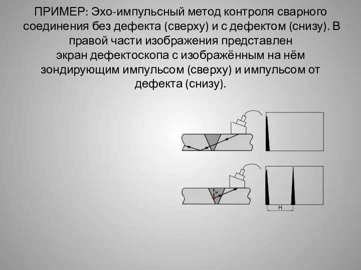 ПРИМЕР: Эхо-импульсный метод контроля сварного соединения без дефекта (сверху) и с