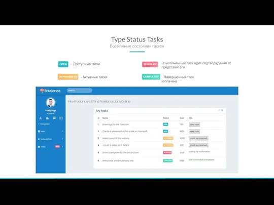 Type Status Tasks Возможные состояния тасков - Доступные таски - Активные