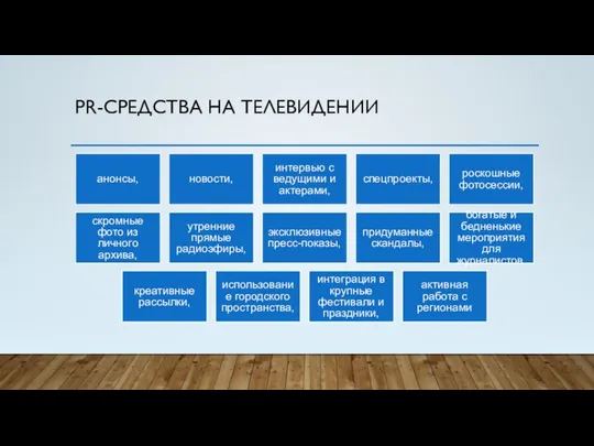 PR-СРЕДСТВА НА ТЕЛЕВИДЕНИИ анонсы, новости, интервью с ведущими и актерами, спецпроекты,