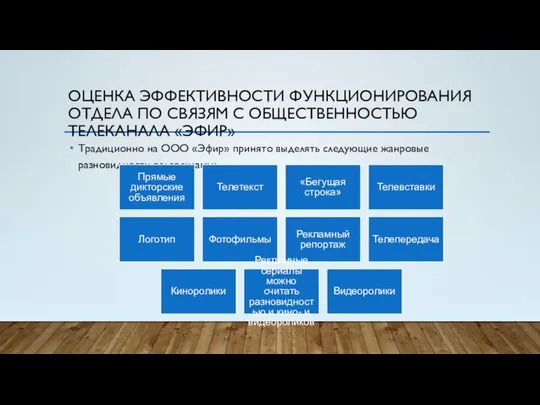 ОЦЕНКА ЭФФЕКТИВНОСТИ ФУНКЦИОНИРОВАНИЯ ОТДЕЛА ПО СВЯЗЯМ С ОБЩЕСТВЕННОСТЬЮ ТЕЛЕКАНАЛА «ЭФИР» Традиционно