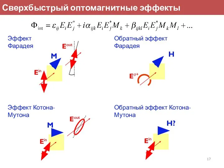 Eσ+ Ein Eout M Eout M Ein Ein H? H Сверхбыстрый