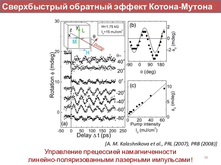 Сверхбыстрый обратный эффект Котона-Мутона [A. M. Kalashnikova et al., PRL (2007),