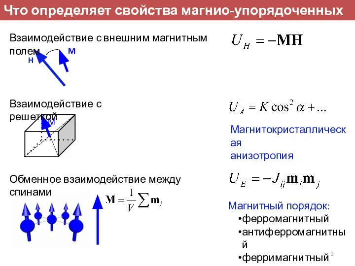 Обменное взаимодействие между спинами M H Что определяет свойства магнио-упорядоченных сред?