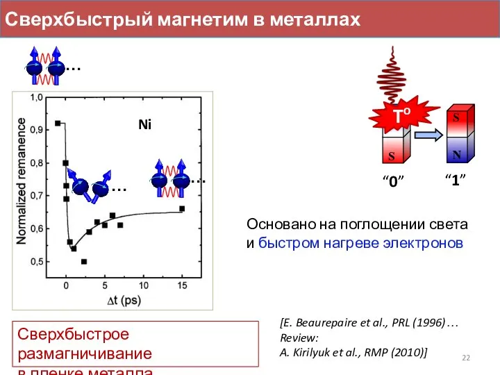 Сверхбыстрый магнетим в металлах [E. Beaurepaire et al., PRL (1996)… Review: