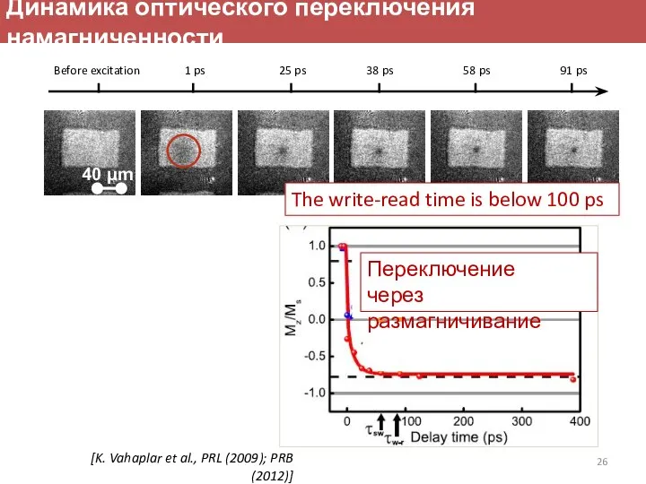 [K. Vahaplar et al., PRL (2009); PRB (2012)] Before excitation 1