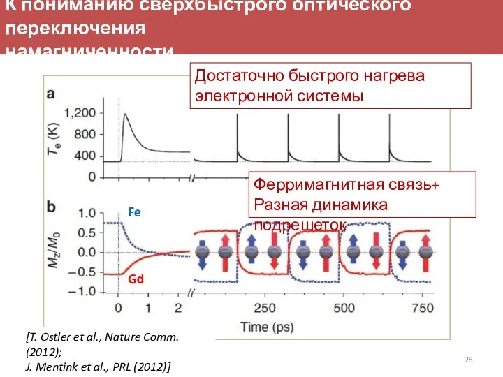 К пониманию сверхбыстрого оптического переключения намагниченности Fe Gd Достаточно быстрого нагрева