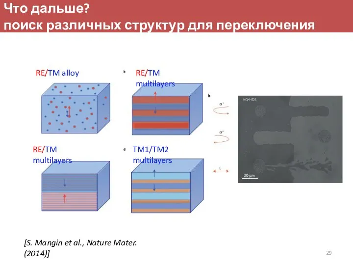 Что дальше? поиск различных структур для переключения [S. Mangin et al.,