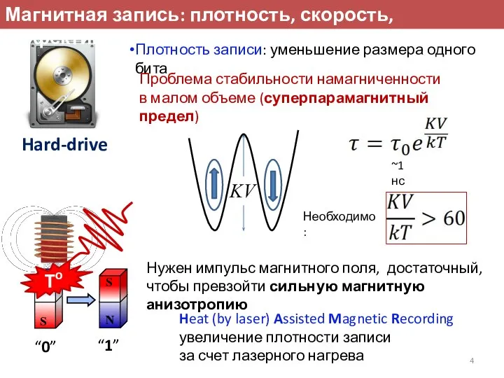 “0” “1” Hard-drive Магнитная запись: плотность, скорость, эффективность? Нужен импульс магнитного