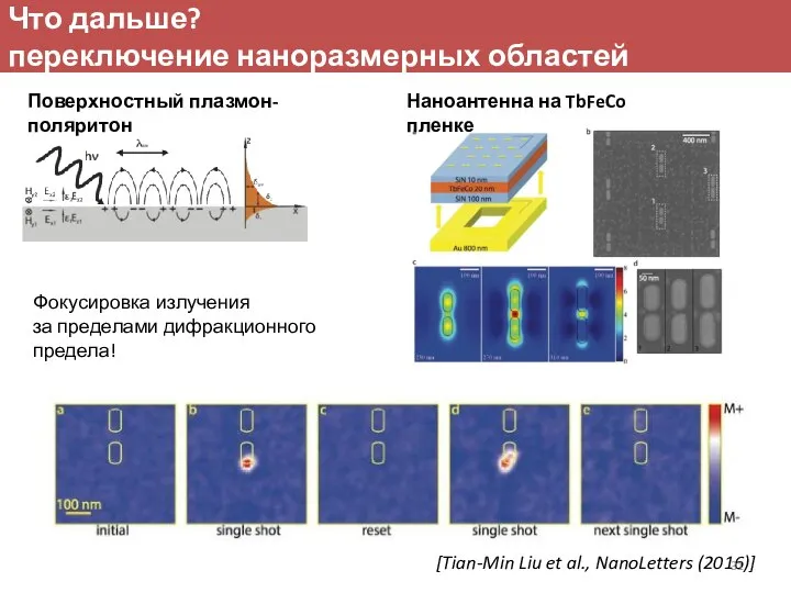 Что дальше? переключение наноразмерных областей Поверхностный плазмон-поляритон Наноантенна на TbFeCo пленке