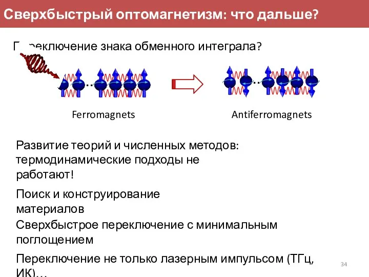 Переключение знака обменного интеграла? Развитие теорий и численных методов: термодинамические подходы