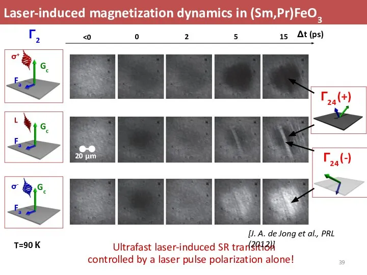 Laser-induced magnetization dynamics in (Sm,Pr)FeO3 Fa Gc σ- 0 2 5