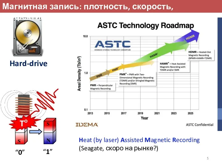 Hard-drive Магнитная запись: плотность, скорость, эффективность? Heat (by laser) Assisted Magnetic