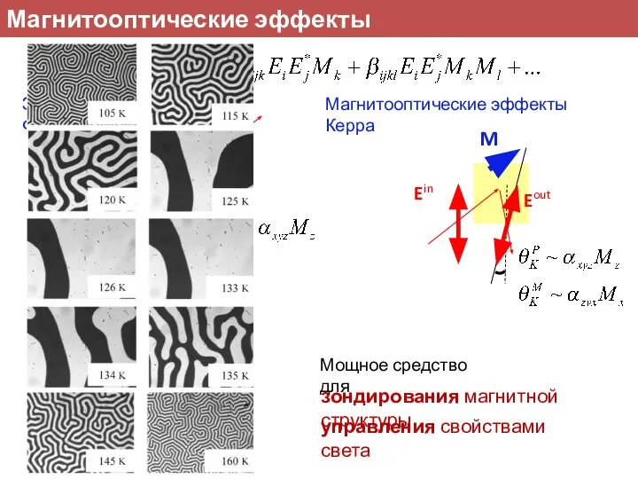 Эффект Фарадея Ein Eout M управления свойствами света зондирования магнитной структуры