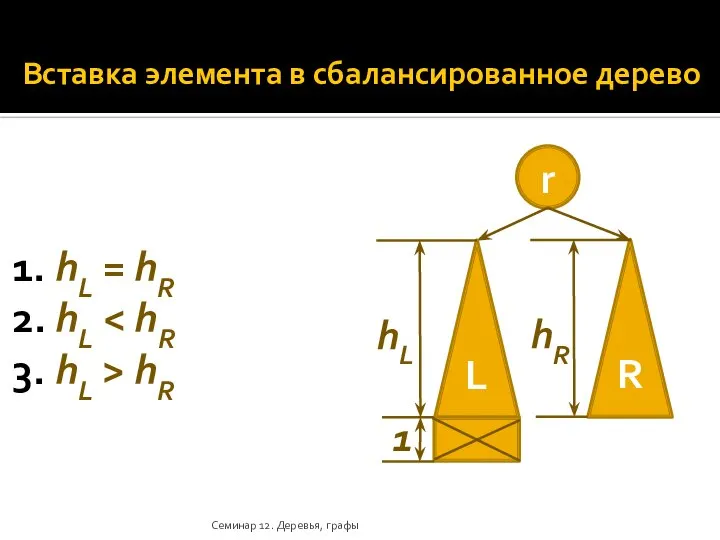 Вставка элемента в сбалансированное дерево 1. hL = hR 2. hL