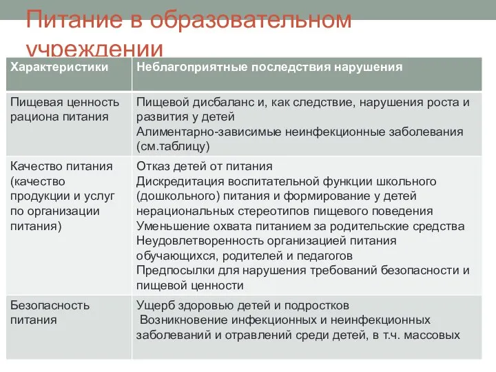 Питание в образовательном учреждении