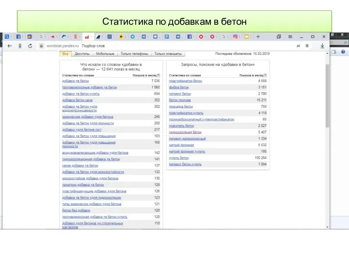 Статистика по добавкам в бетон