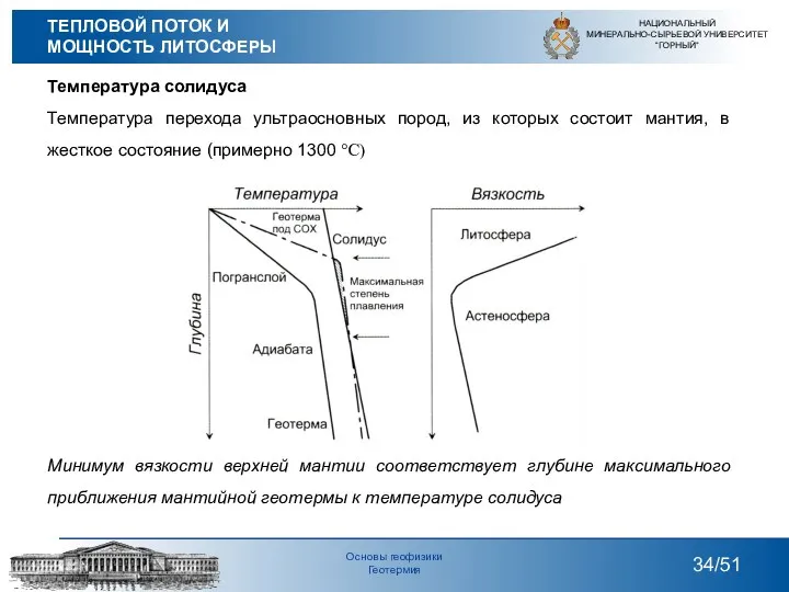 Температура солидуса Температура перехода ультраосновных пород, из которых состоит мантия, в