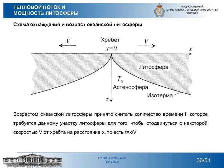 Схема охлаждения и возраст океанской литосферы Возрастом океанской литосферы принято считать