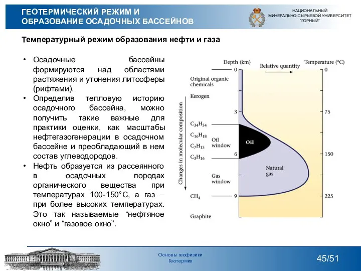 Температурный режим образования нефти и газа НАЦИОНАЛЬНЫЙ МИНЕРАЛЬНО-СЫРЬЕВОЙ УНИВЕРСИТЕТ “ГОРНЫЙ” /51