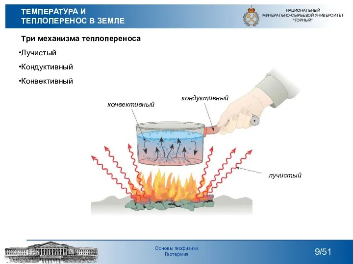 Три механизма теплопереноса Лучистый Кондуктивный Конвективный НАЦИОНАЛЬНЫЙ МИНЕРАЛЬНО-СЫРЬЕВОЙ УНИВЕРСИТЕТ “ГОРНЫЙ” /51