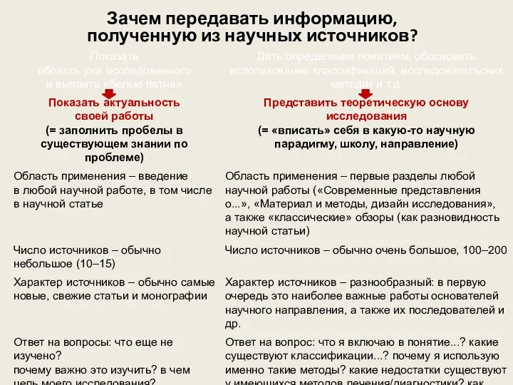 Зачем передавать информацию, полученную из научных источников?