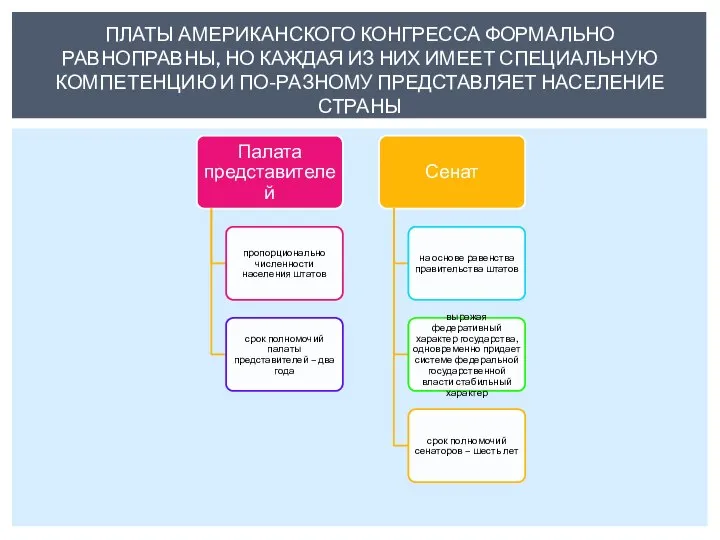 ПЛАТЫ АМЕРИКАНСКОГО КОНГРЕССА ФОРМАЛЬНО РАВНОПРАВНЫ, НО КАЖДАЯ ИЗ НИХ ИМЕЕТ СПЕЦИАЛЬНУЮ