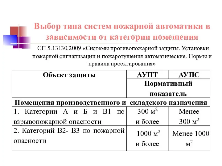 Выбор типа систем пожарной автоматики в зависимости от категории помещения СП