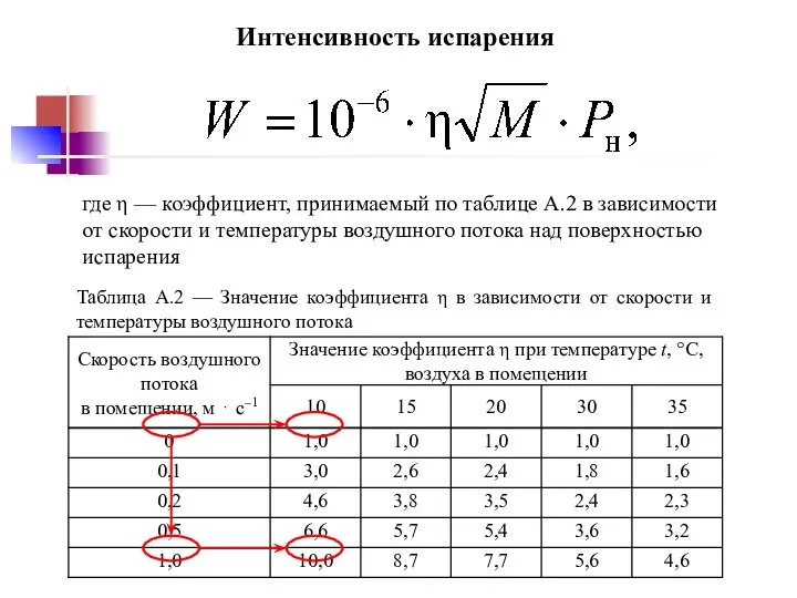 Интенсивность испарения где η — коэффициент, принимаемый по таблице А.2 в