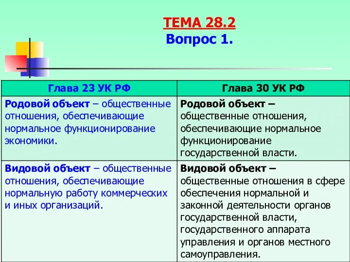 . ТЕМА 28.2 Вопрос 1.