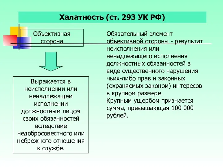 Халатность (ст. 293 УК РФ) Объективная сторона Выражается в неисполнении или