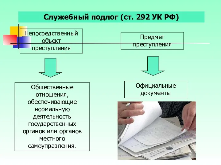 Служебный подлог (ст. 292 УК РФ) Непосредственный объект преступления Общественные отношения,