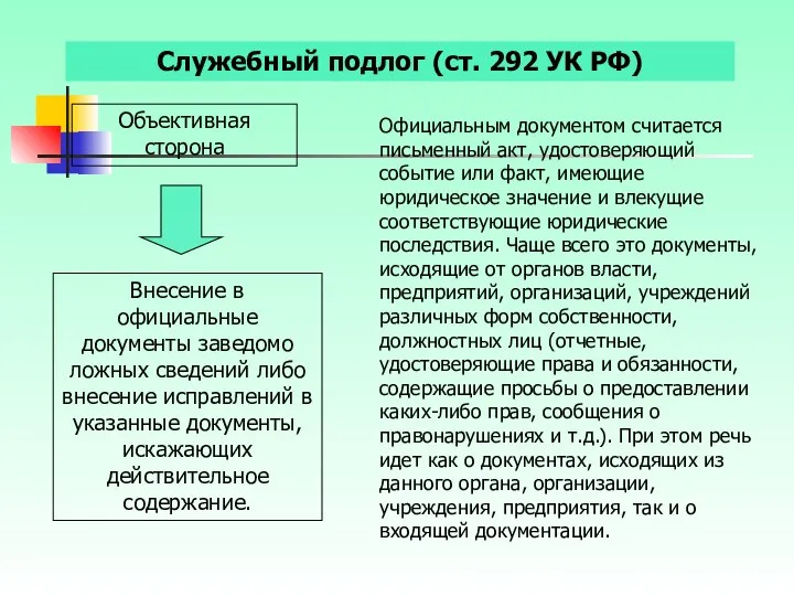 Служебный подлог (ст. 292 УК РФ) Объективная сторона Внесение в официальные