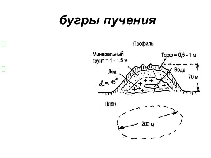 бугры пучения положительные формы рельефа образуются при промерзании талых пород под