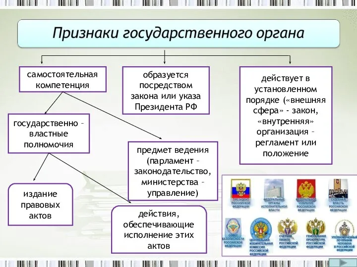 самостоятельная компетенция образуется посредством закона или указа Президента РФ действует в