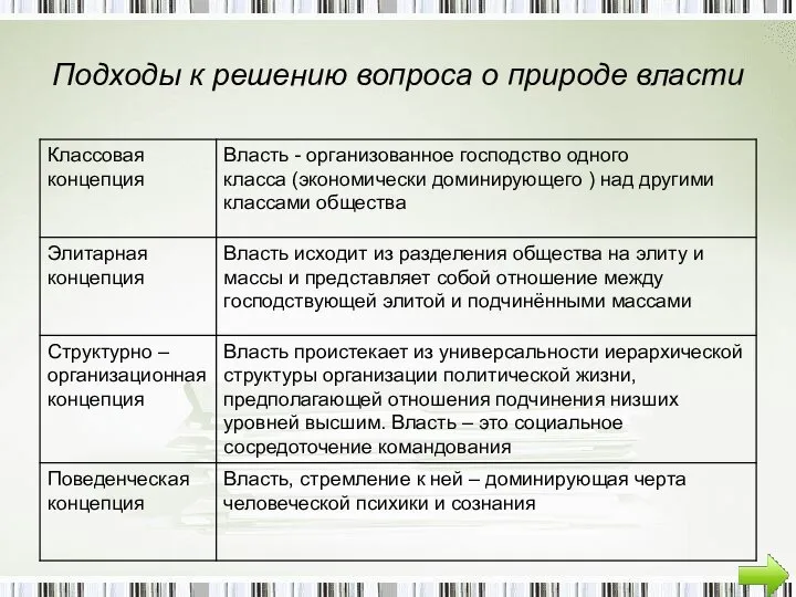 Подходы к решению вопроса о природе власти