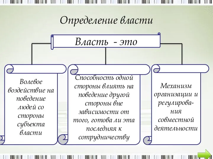 Власть - это Определение власти Волевое воздействие на поведение людей со