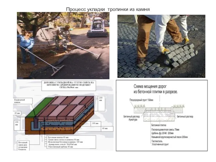 Процесс укладки тропинки из камня