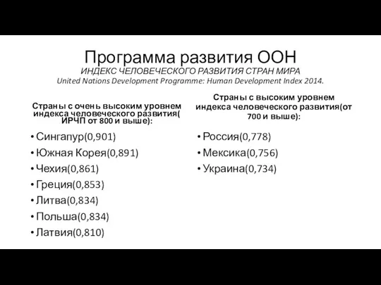 Программа развития ООН ИНДЕКС ЧЕЛОВЕЧЕСКОГО РАЗВИТИЯ СТРАН МИРА United Nations Development