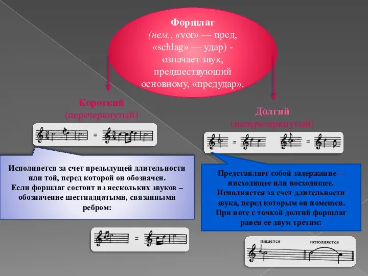 Форшлаг (нем., «vor» — пред, «schlag» — удар) -означает звук, предшествующий