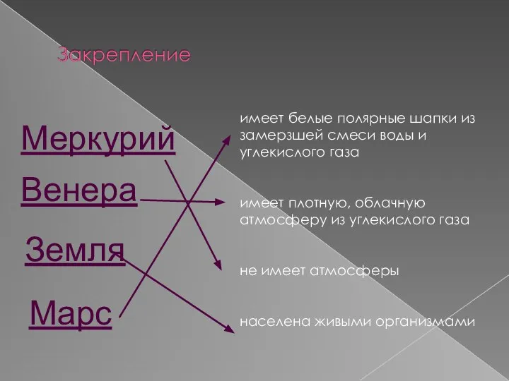 Меркурий Венера Земля Марс имеет белые полярные шапки из замерзшей смеси